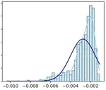 Unveiling Macroeconomic Tail Risk: The Amplifying Effect of Dynamic Networks on Microeconomic Shocks